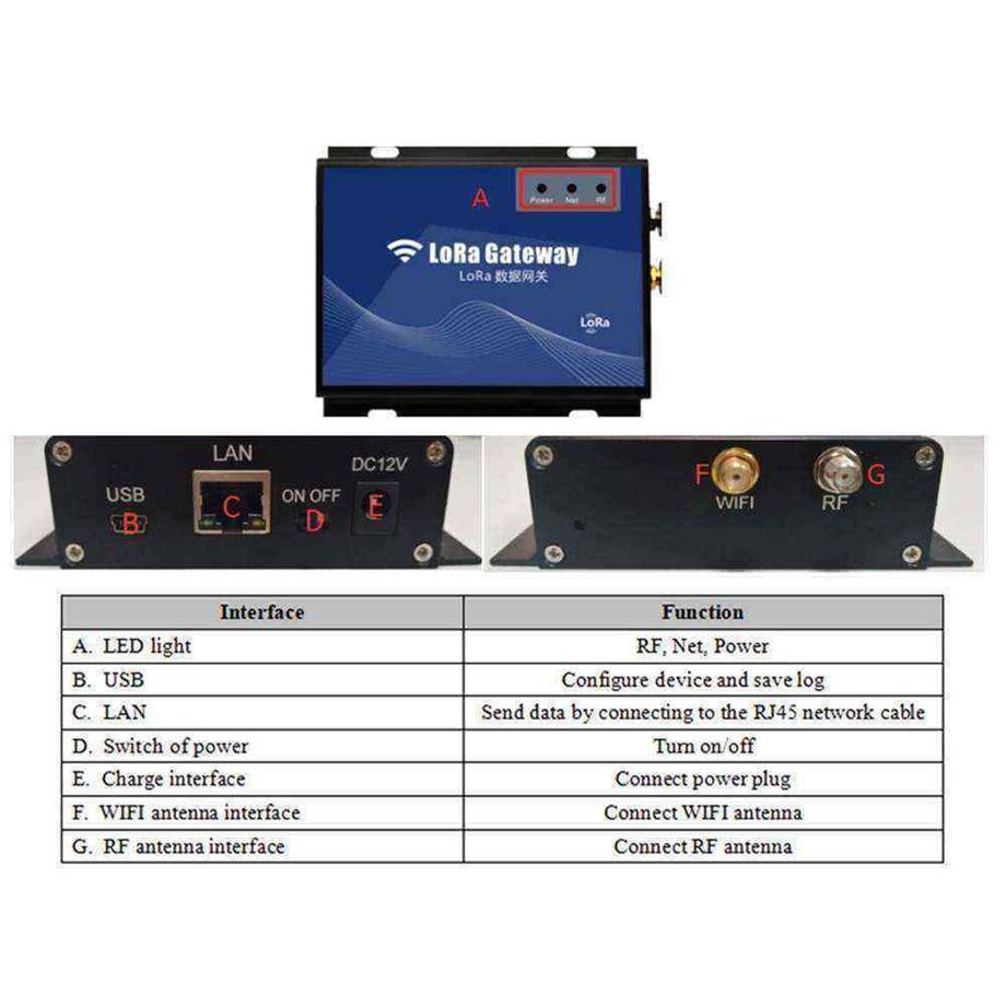 WiFi Sensör Gateway - BV0401 Barfas