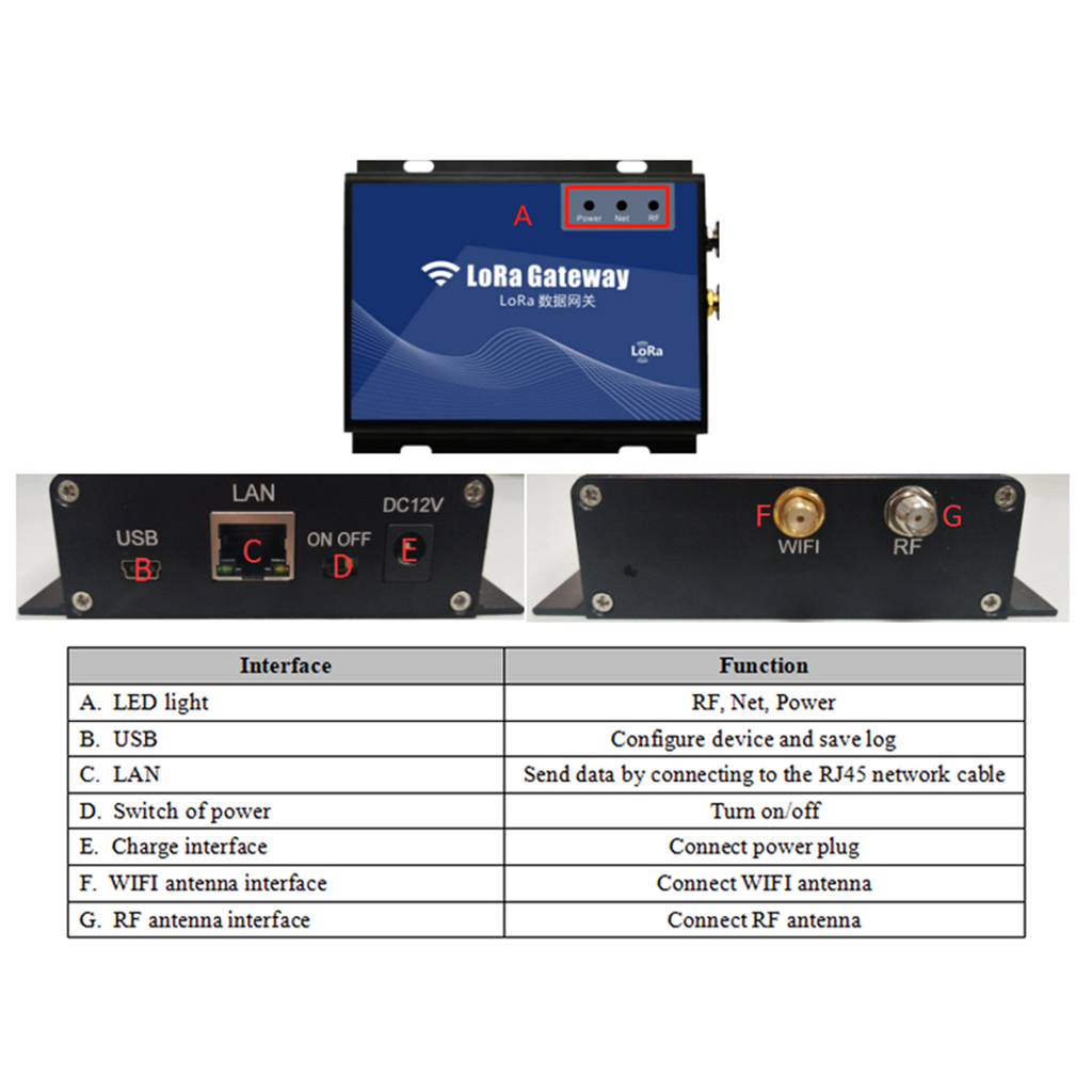 WiFi Sensör Gateway - BV0401