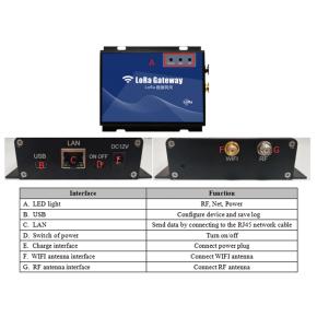 WiFi Sensör Gateway - BV0401