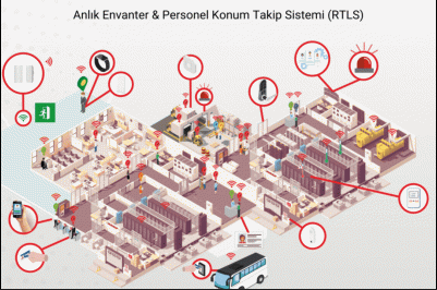 anlık